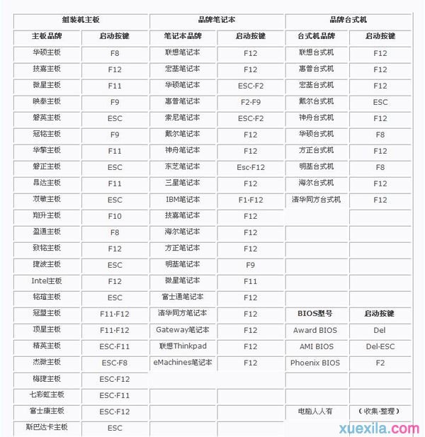 win7 怎么设置BIOS|win7进BIOS方法(2)