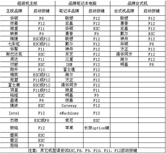 win7重装从U盘启动设置方法(1)