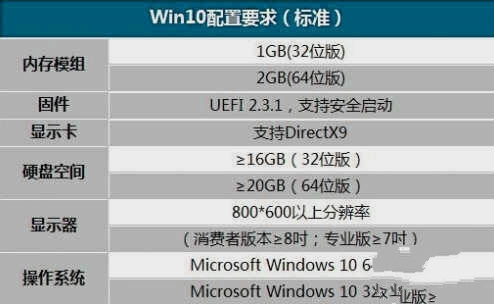 win10下安装 win7系统教程